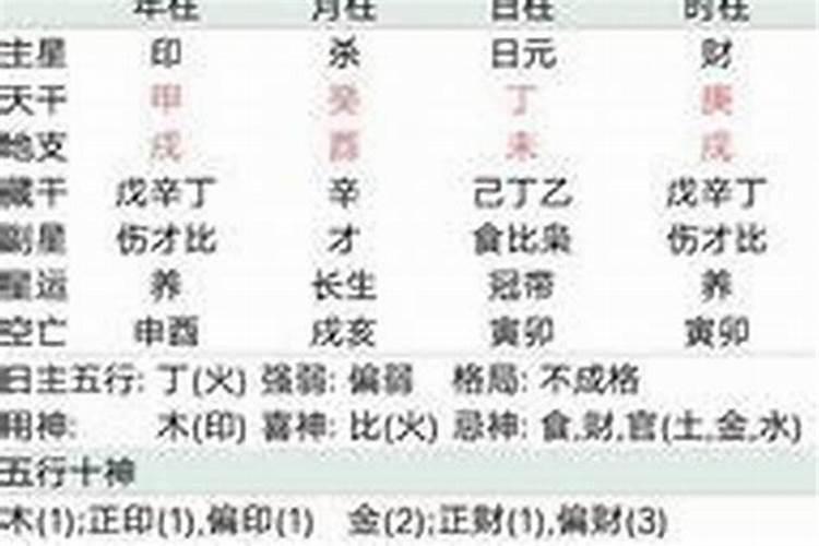 八字合婚有用吗,八字合婚 准吗