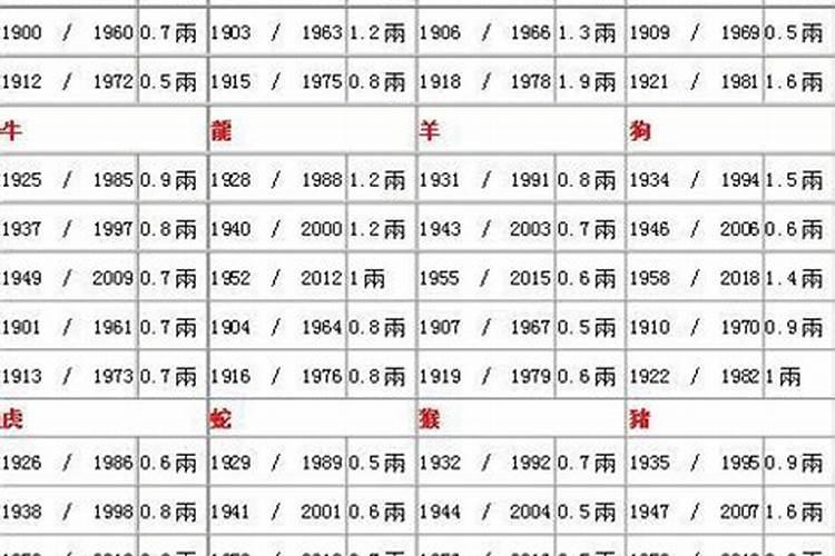 1979年农历3月17日出气的人2015运势如