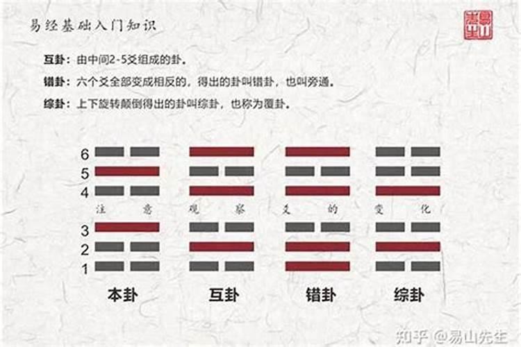 ...给我算命说我给我女朋友的婚姻很麻烦是什么意思？算的到底准不准呀...