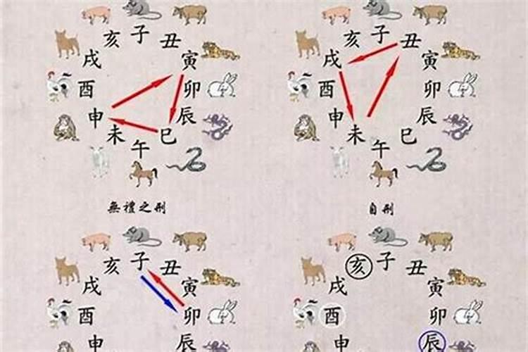 八字排盘流年大运墓病死绝,国际易经网八字排盘系统