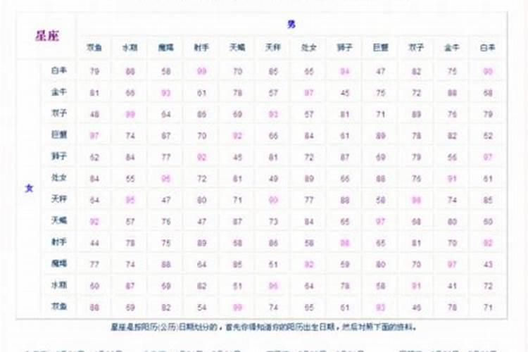 如何从八字中查“童子”