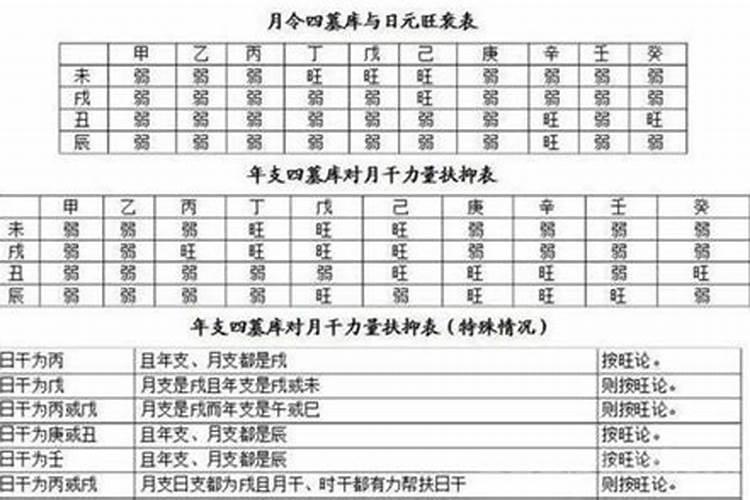 怎么查命里有没有童子