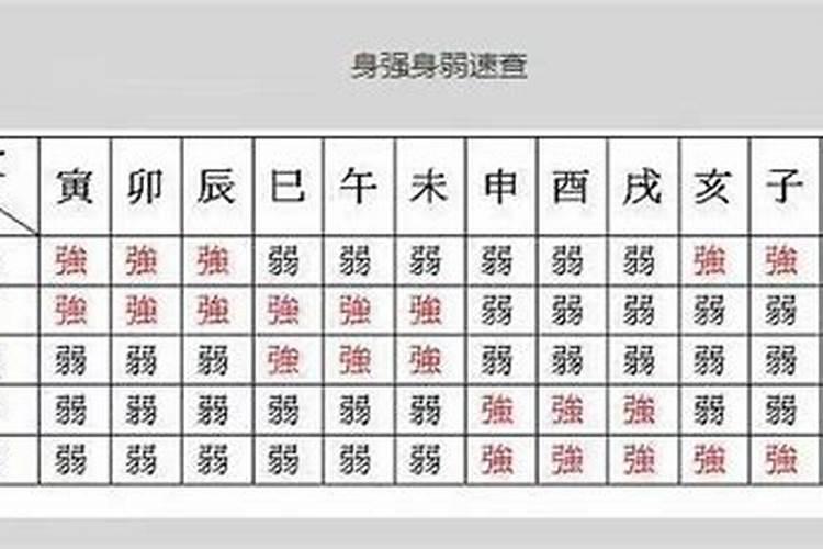 怎么知道自己八字身弱,八字中身弱身旺怎么看