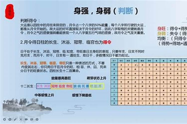 如何判断八字身旺身弱