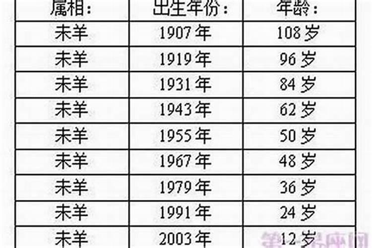 本命年的财运是好是坏