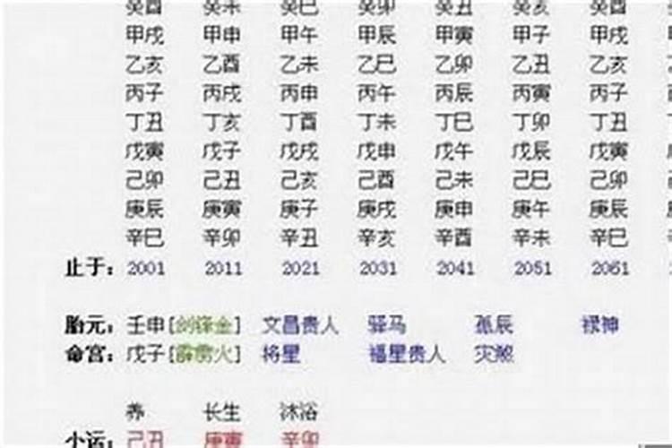 四柱八字排盘详解析