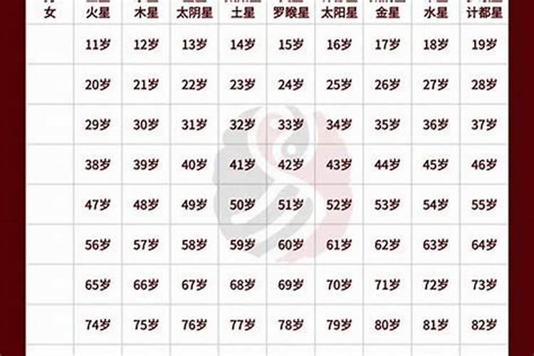 人生十年大运走势图解析