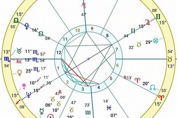 合盘注定会结婚的相位,合盘推运中结婚的几种明确征兆【未完结】百度知...