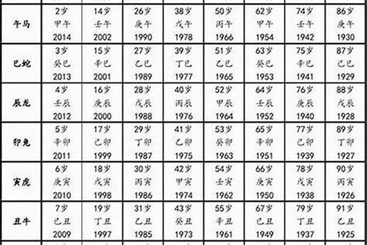 2004年农历十月初一早上6点出生女孩属猴命运,