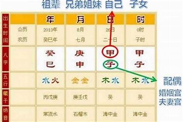 事业位在哪个方位 如何增加事业运？