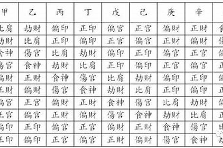 看十神坐十神是看干十神的吉凶还是看支十神的吉凶？