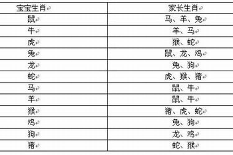 父母与子女八字不合怎么办？如何化解