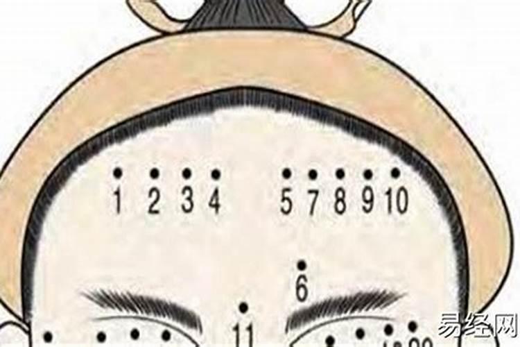 我左脸上长这7颗北斗七星形状的志 那个是什么意思