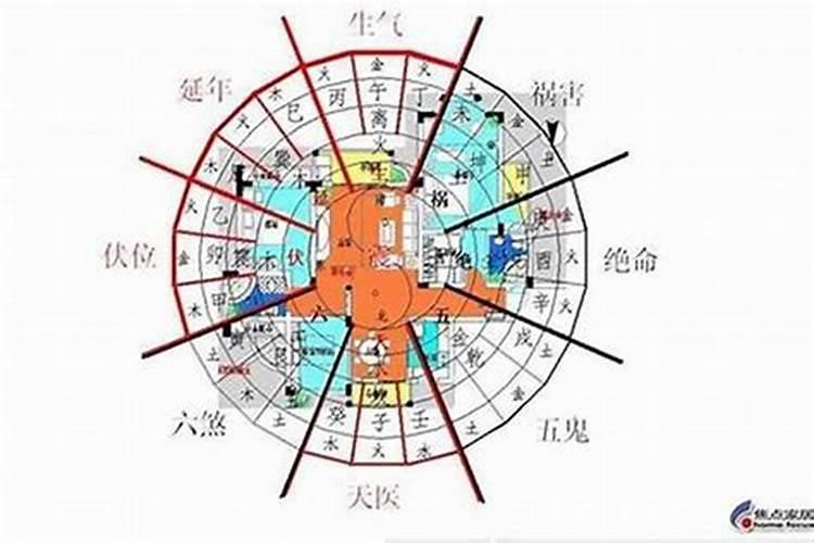 楼层的风水对住房人的作用大不大？