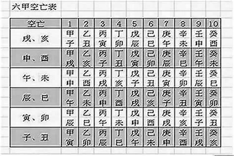 属鸡最佳婚配:属鸡人的婚配表