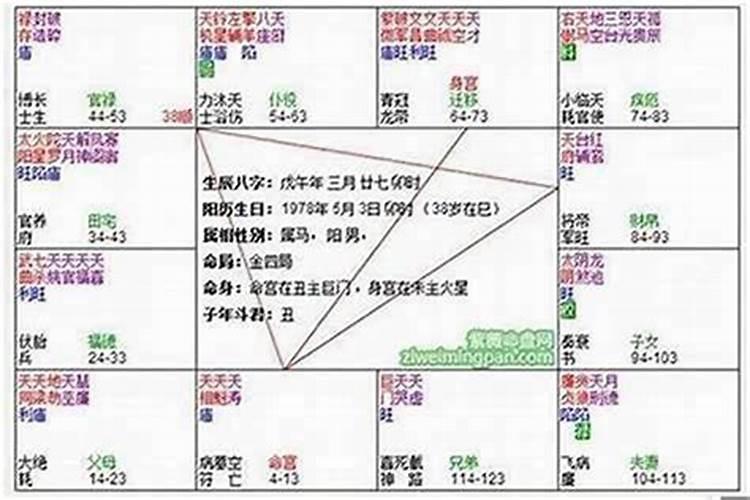 属鸡的最佳婚配 属鸡人一生最旺3个人