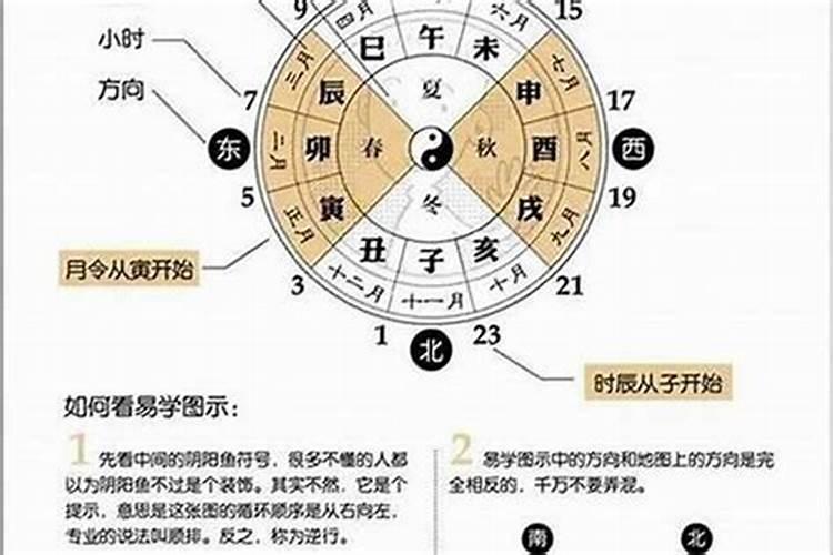 防小人居家风水