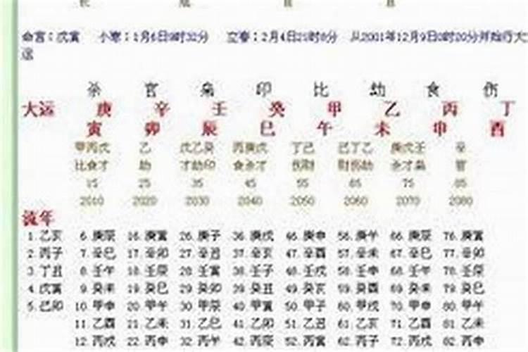梦见刮大风下大雨是什么兆头？