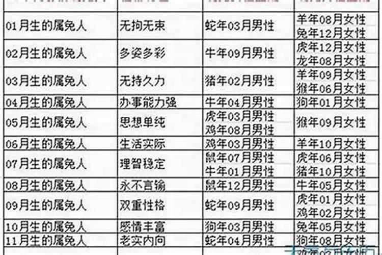 结婚真的要看属相吗 从哪些方面看婚姻般配？