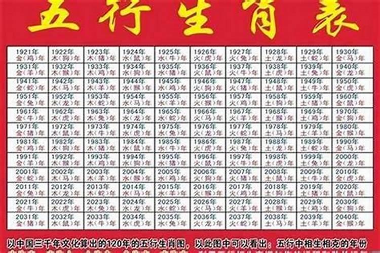 婚配主要是看年份还是时辰,属相配偶是看年号还是看生的时候