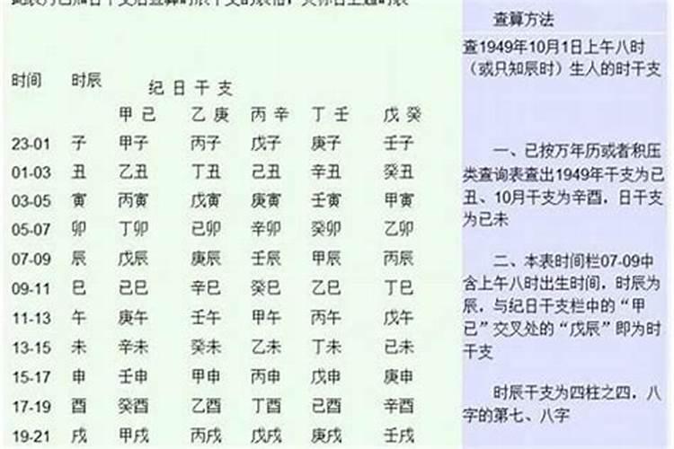 在寺庙里做超度都需要什么？