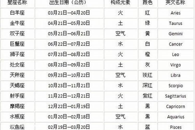 农历九月初九是什么星座