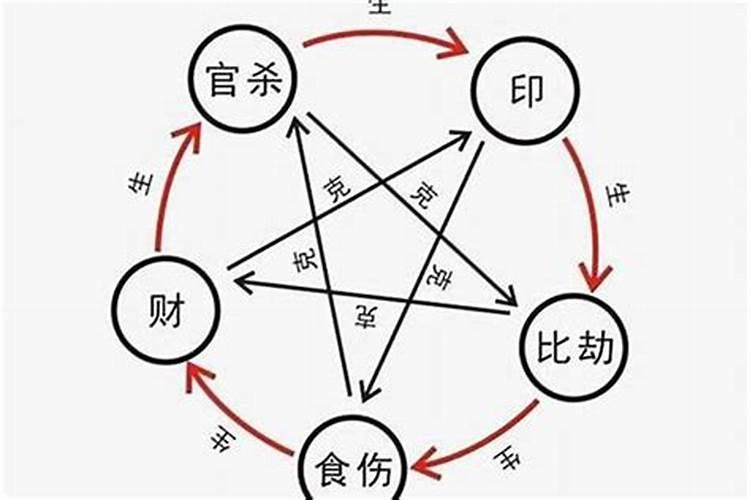 怎样看八字里有几个印