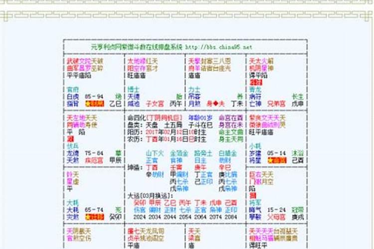 元享贞利贞八字排盘详解