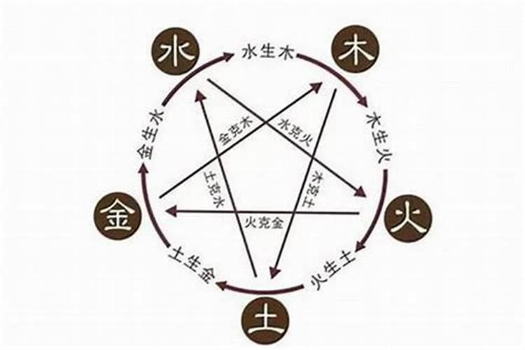 风水摆件文昌塔几层为好