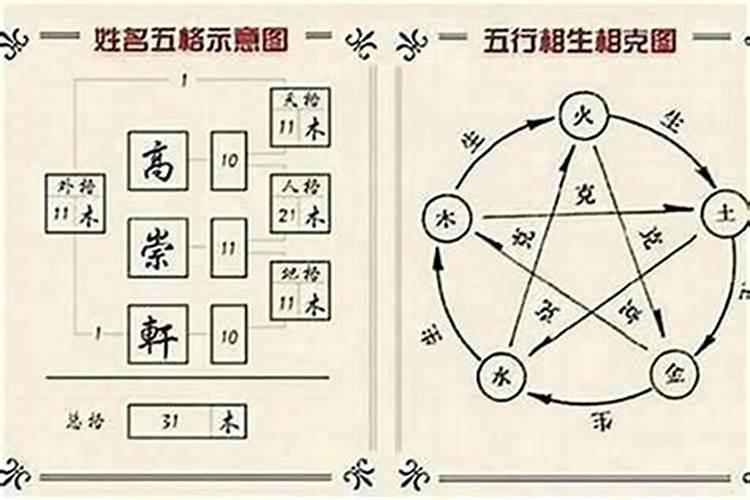 姓名三个字五行搭配姓名五行最佳搭配表