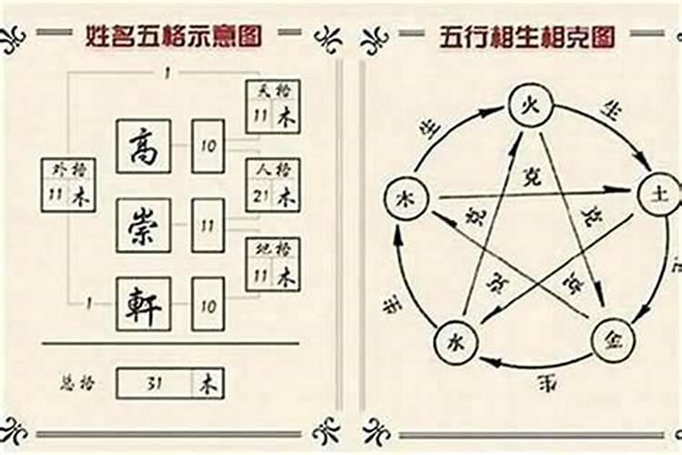 姓名五行怎么配 取名五行搭配方法
