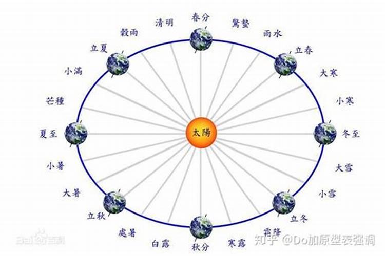 寒食节—冬至后105日·出生的人有哪些特质特点？