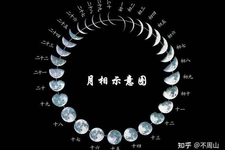 冬至日12点太阳在正南吗