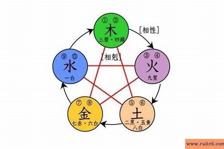 八字不合的两个人 真的不能结婚吗