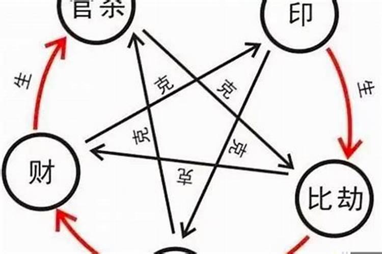 天生八字三重劫财怎么化解？