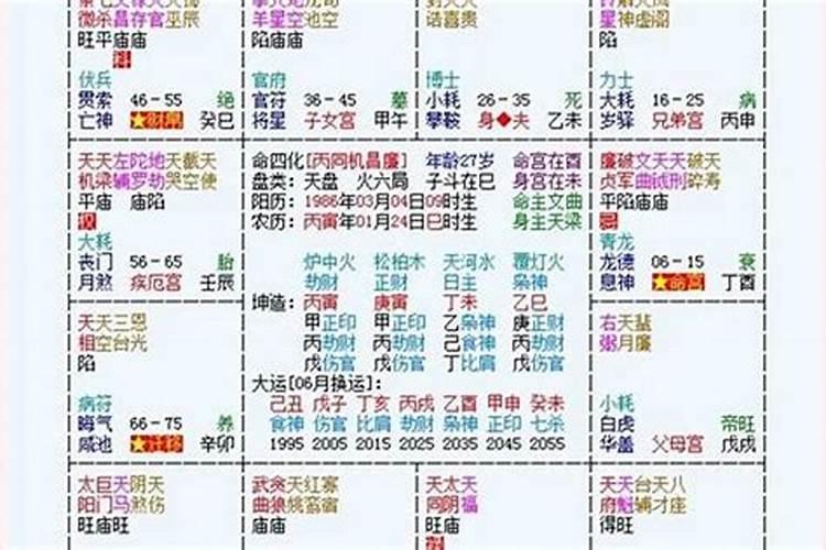 生辰八字如何看五行缺什么