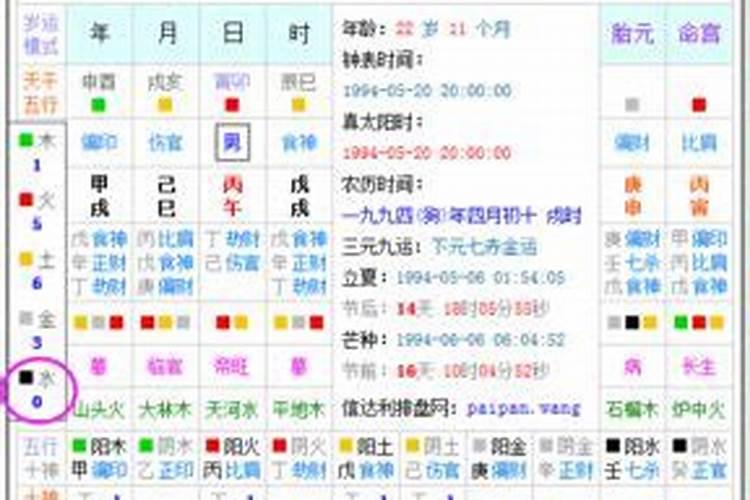 【生辰八字算命】戌时是什么时候