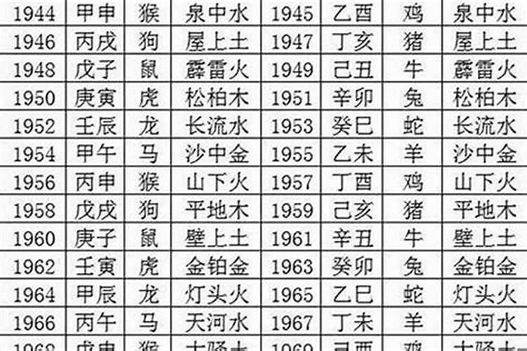 生辰八字 农历八月初八出生是什么命 哪个时辰出生好？