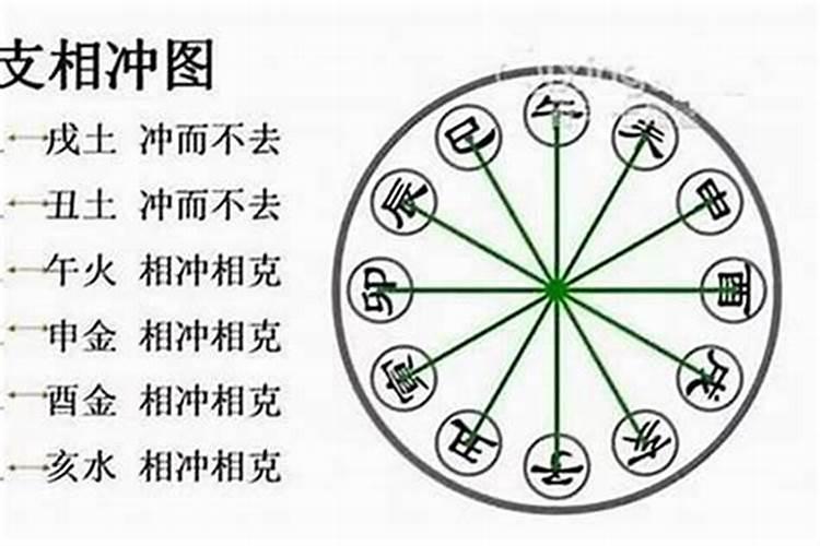 1994年属狗女和1991年属羊男结婚合适吗 不合适婚姻呈下等二者不投缘