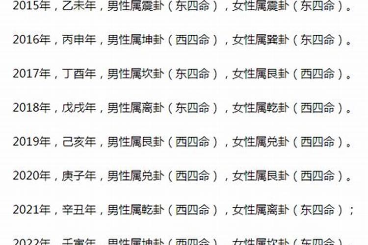 什么是东四命和西四命
