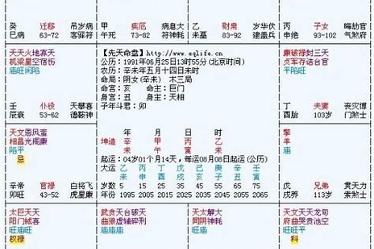 农历腊月初十日子好吗
