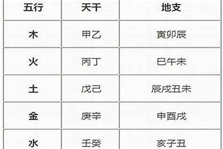 生辰八字怎么算？