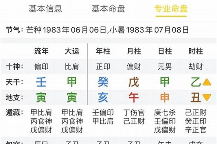 生辰八字怎么得来的？