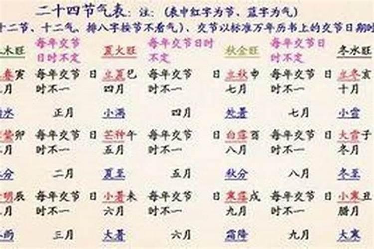 农历7月15什么菩萨生日？