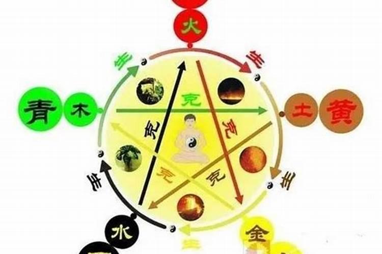 八字看配偶出现时间正缘？