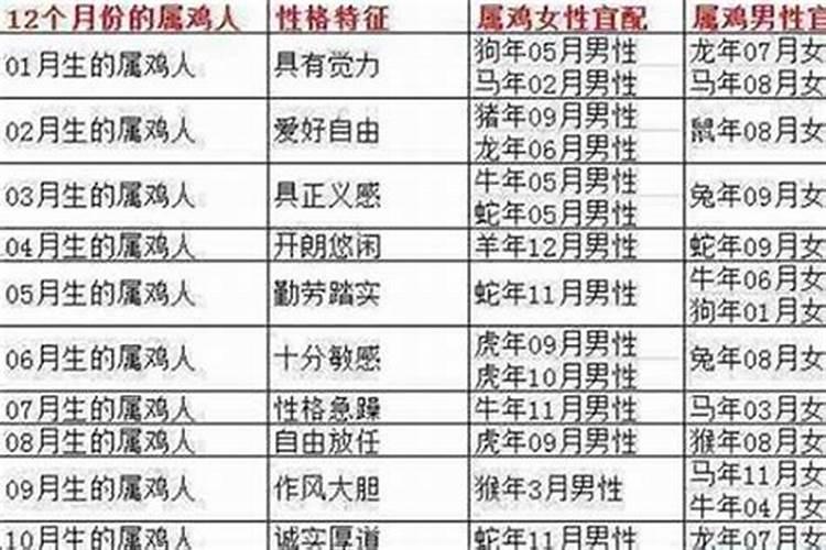 生肖一样的可以结婚吗,同属相的人结婚好不好