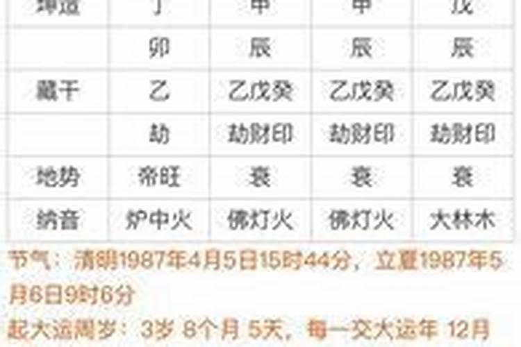 生辰八字指什么