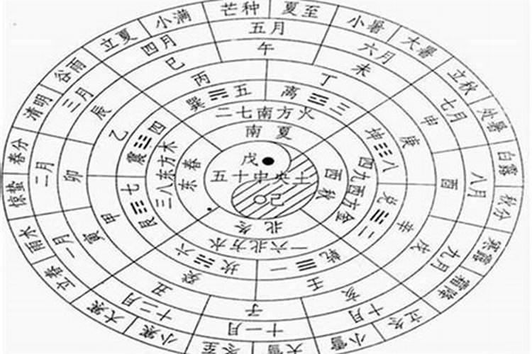 女龙男蛇婚姻相配吗