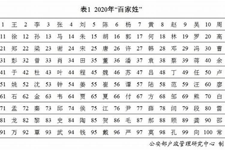100分陈姓名字