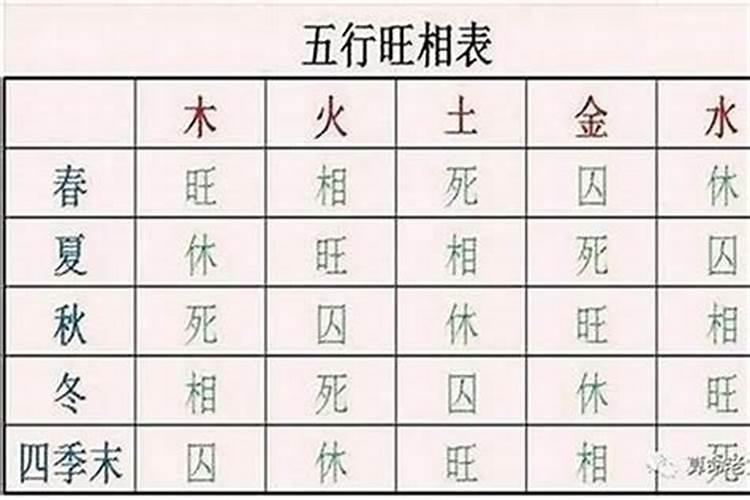 如何从八字看印